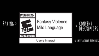 A Look At How The ESRB Rates Video Games